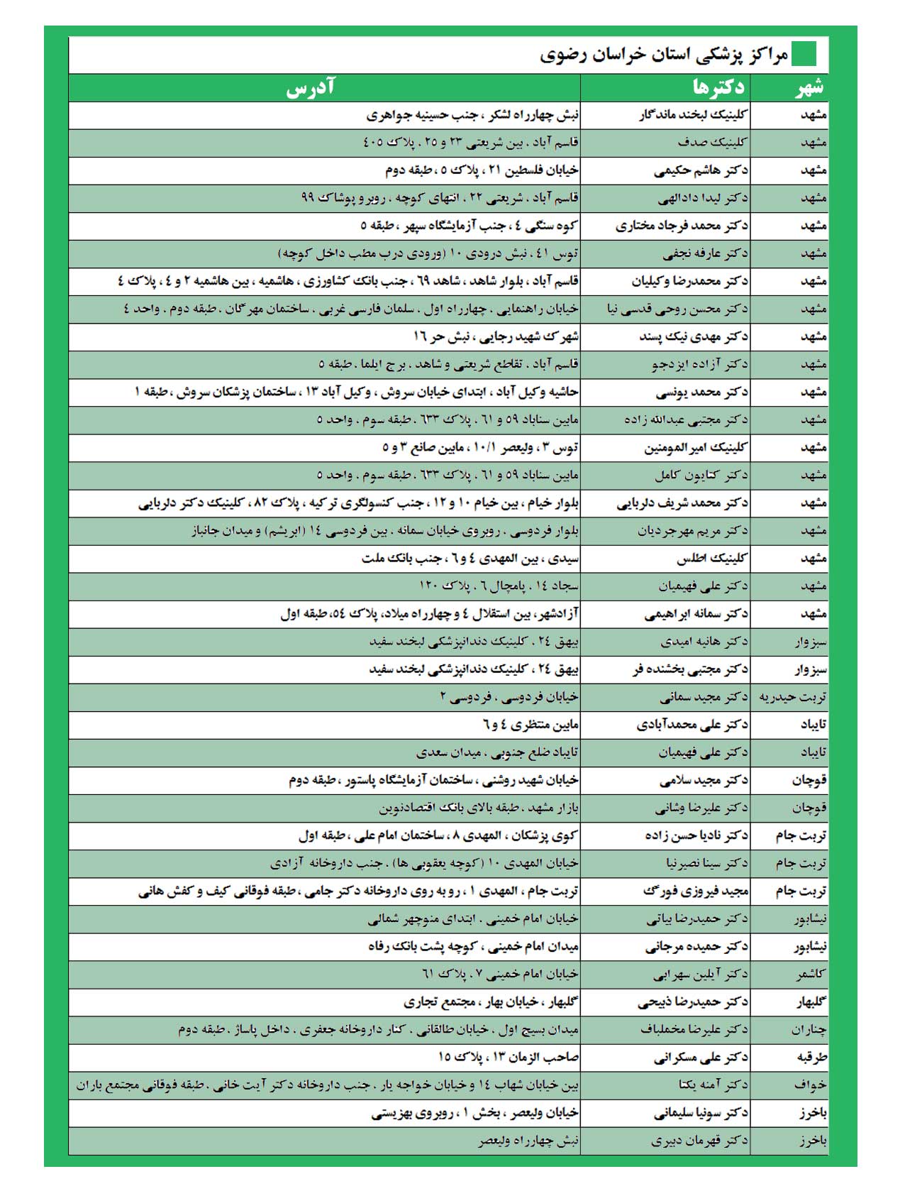 طرف قرارداد امیدان سلامت در استان خراسان رضوی