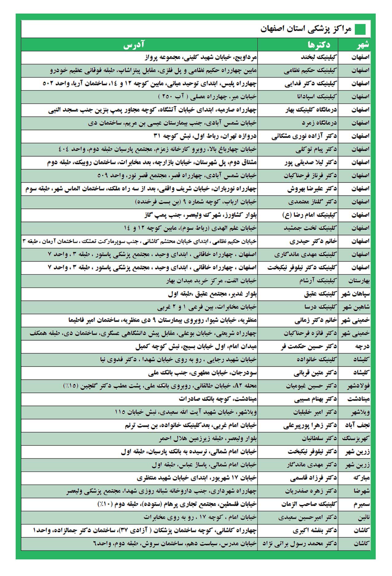 مراکز طرف قرارداد امیدان سلامت در استان اصفهان