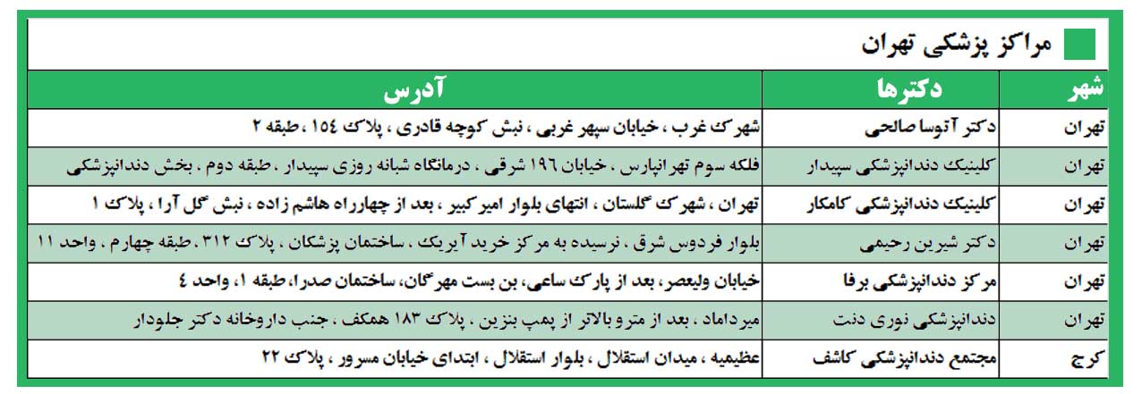 مراکز طرف قرارداد امیدان سلامت در تهران