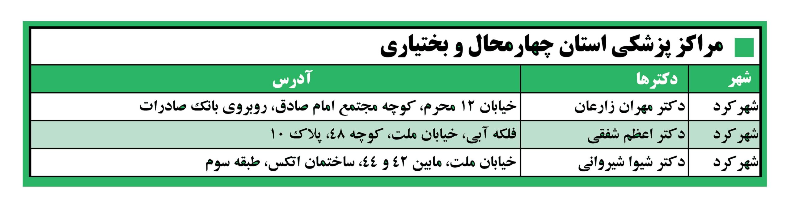 مراکز طرف قرارداد امیدان سلامت در چهارمحال بختیاری