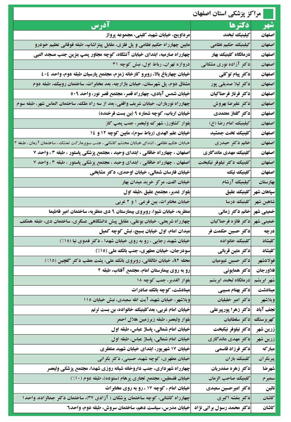 مراکز طرف قرارداد امیدان سلامت در اصفهان