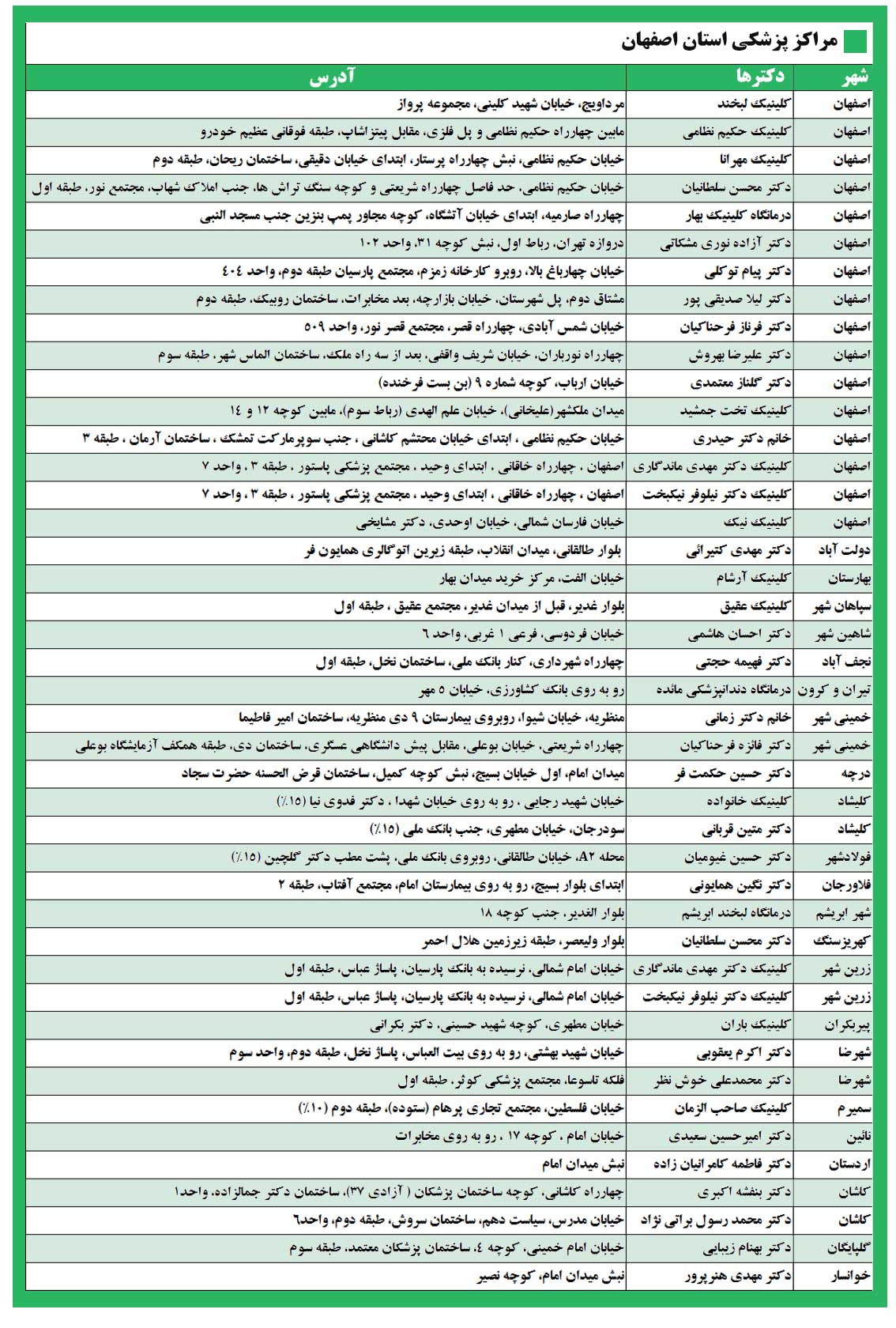 مراکز طرف قرارداد امیدان سلامت در استان اصفهان و شهرستان ها