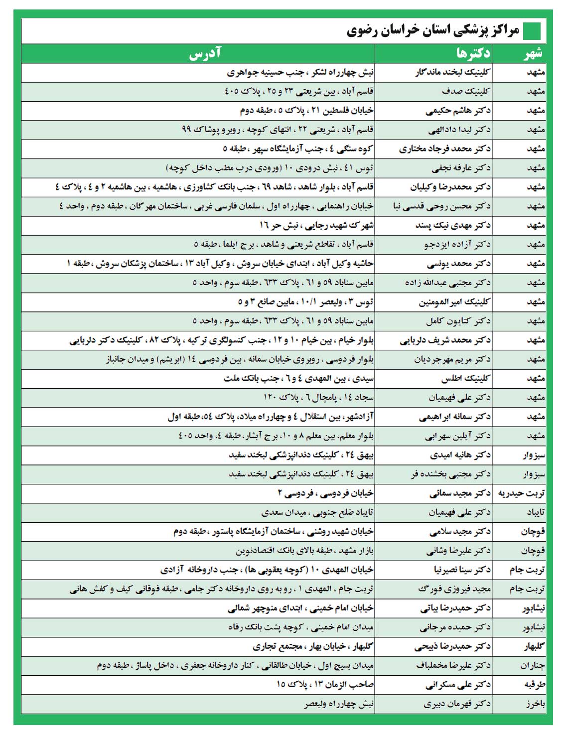 مراکز طرف قرارداد امیدان سلامت در استان خراسان رضوی و شهرستان های اطراف