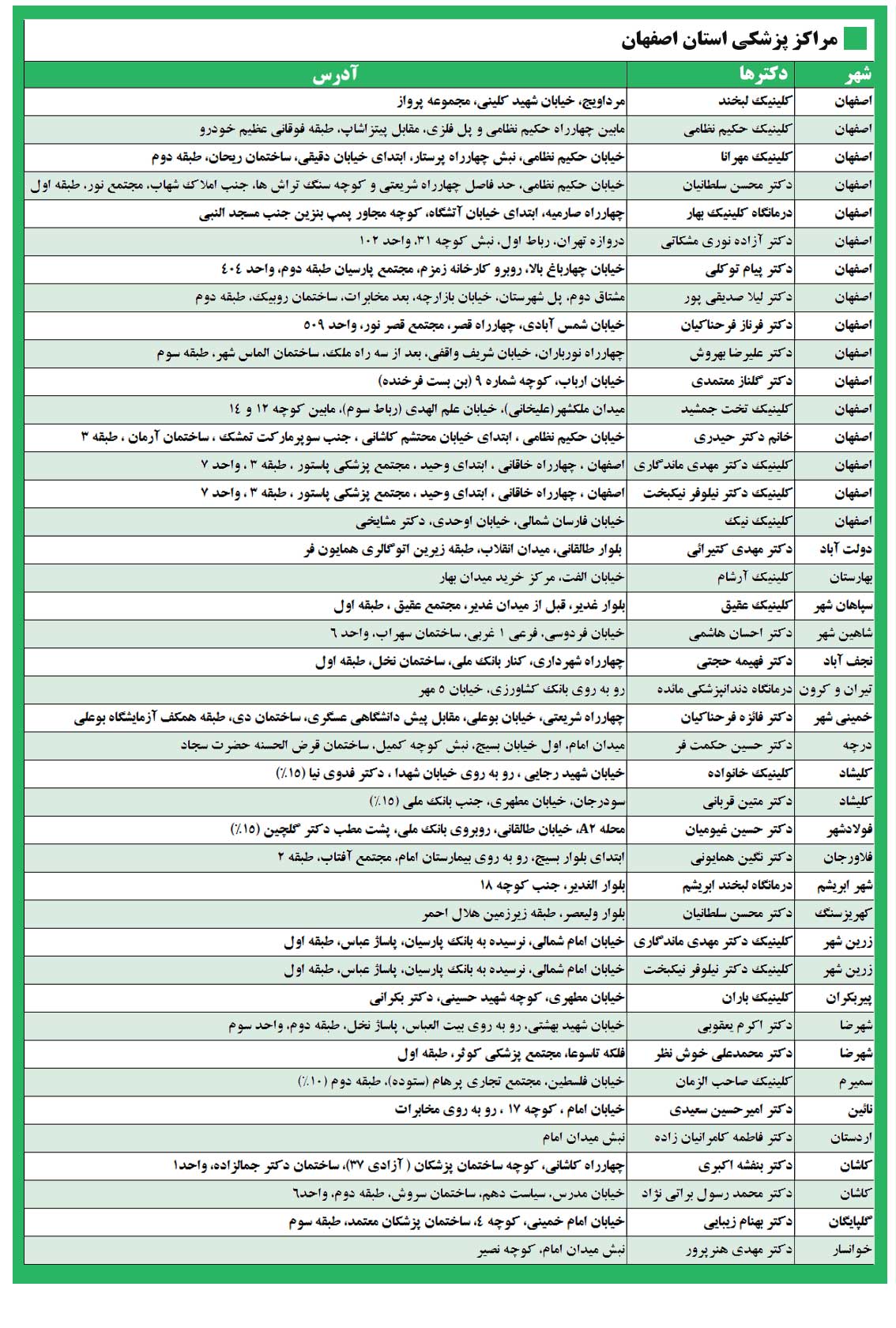 مراکز طرف قرارداد امیدان سلامت در استان اصفهان و شهرستان های اطراف