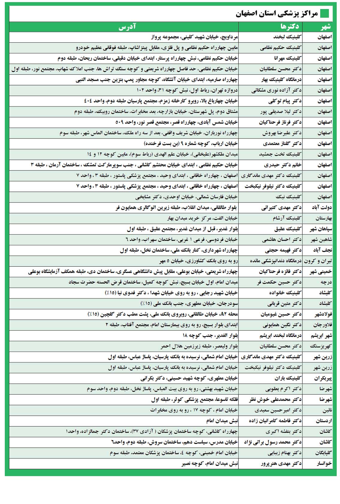 مراکز طرف قرارداد امیدان سلامت در استان اصفهان