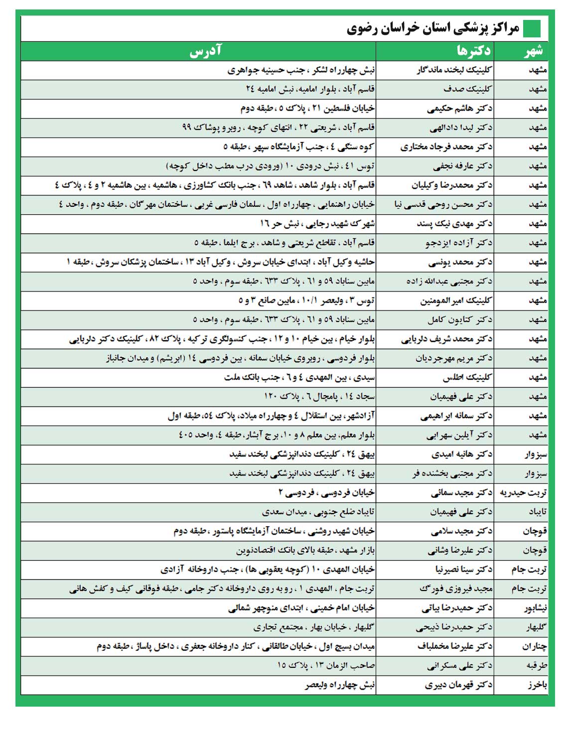 مراکز طرف قرارداد امیدان سلامت در استان خراسان رضوی