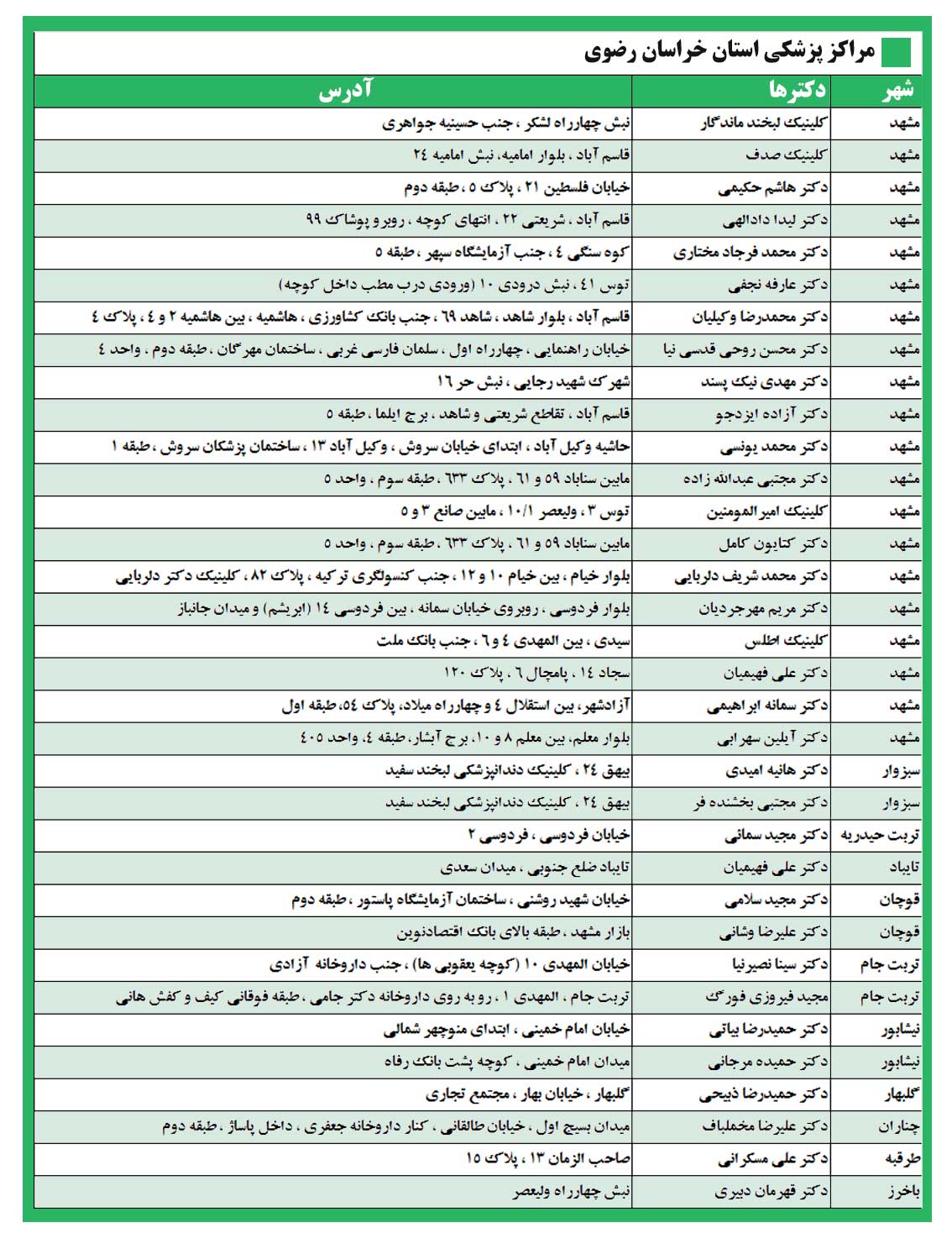 مراکز طرف قرارداد امیدان سلامت در شهر مشهد و شهرستان های اطراف آن 
