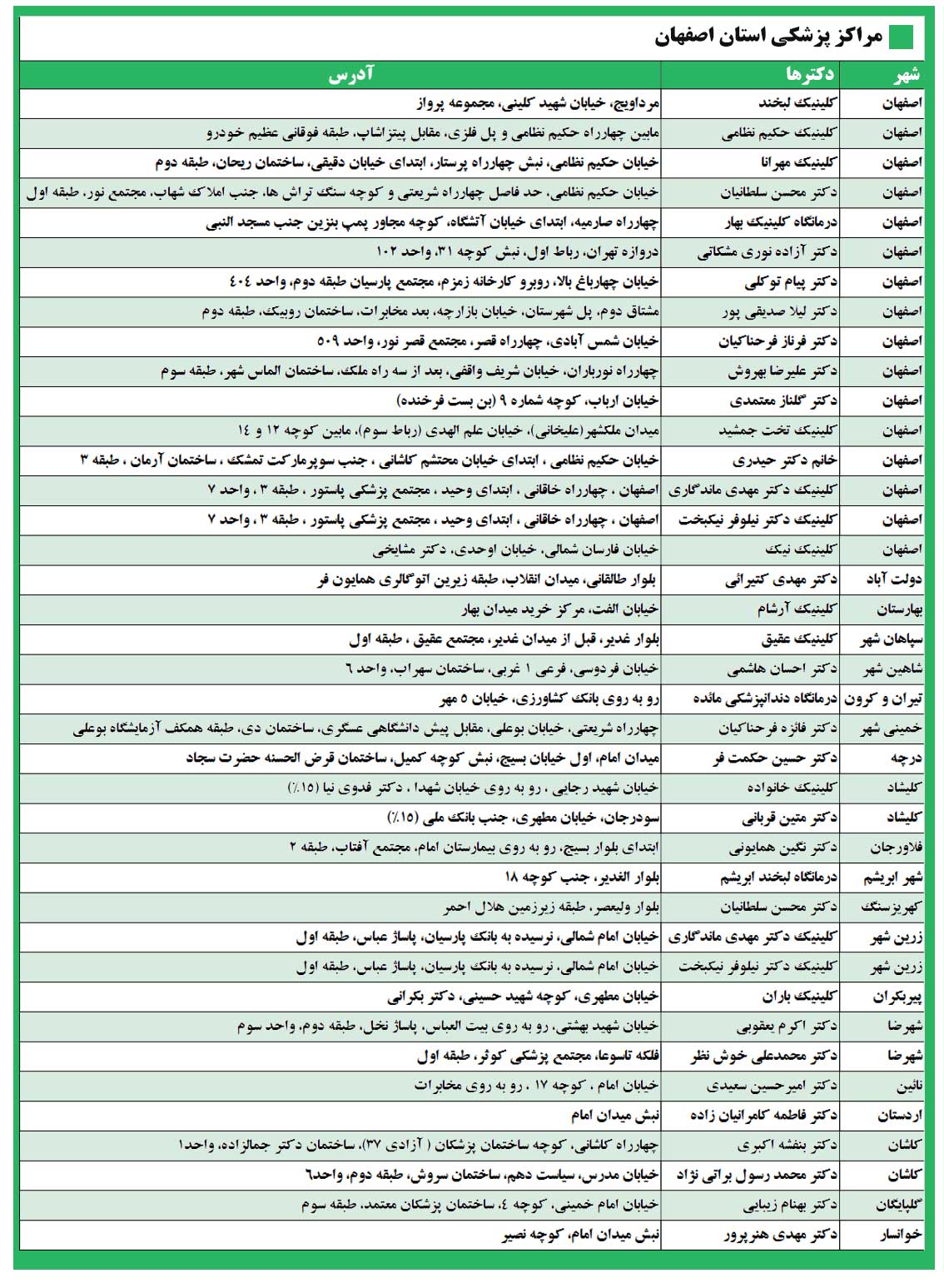 مراکز طرف قرارداد امیدان سلامت در استان اصفهان و شهرستان های اطراف