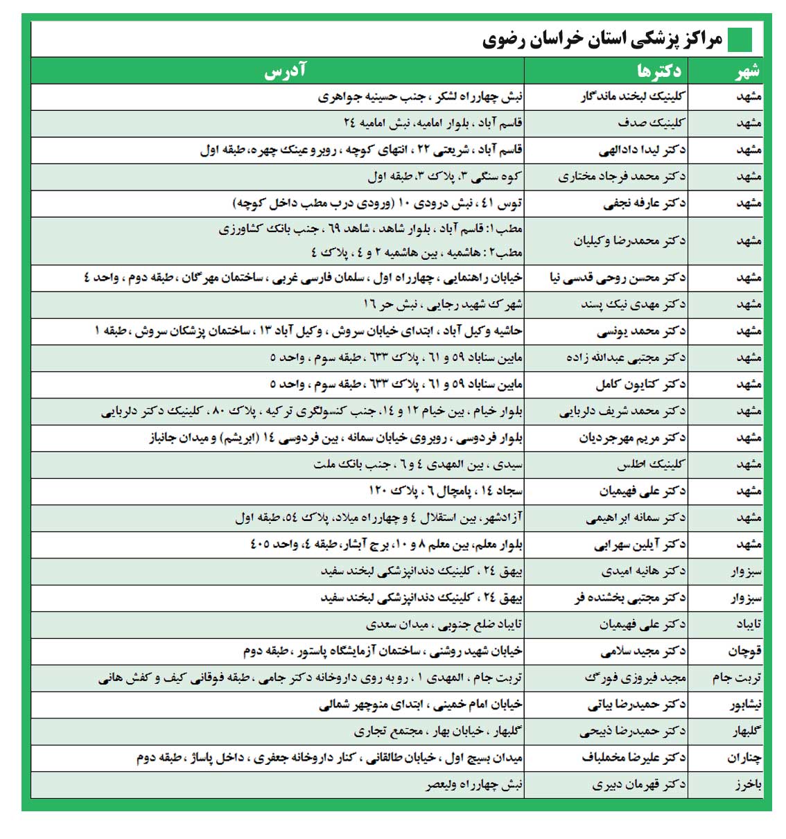 مراکز طرف قرارداد امیدان سلامت در استان خراسان رضوی 