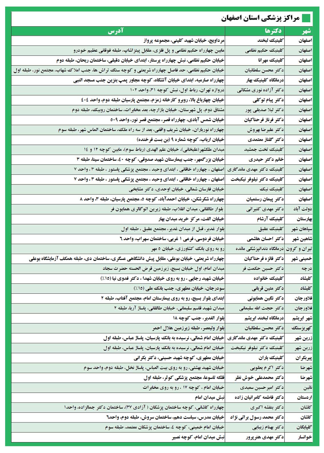 مراکز طرف قرارداد امیدان سلامت در استان اصفهان و شهرستان های اطراف آن 