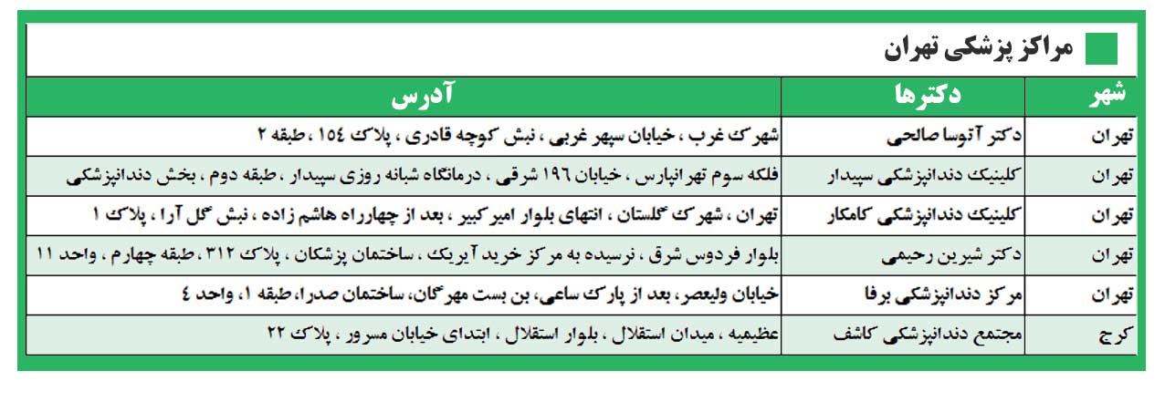 مراکز طرف قرارداد امیدان سلامت در تهران و کرج 