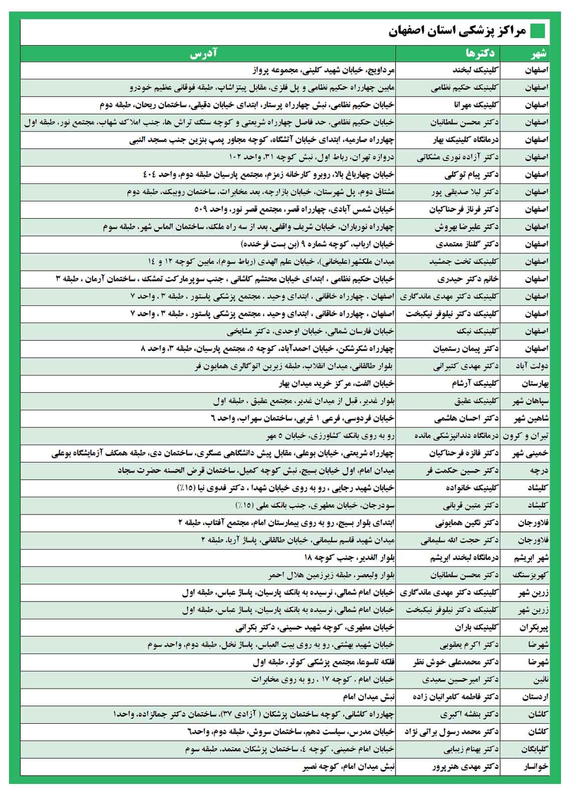 مراکز طرف قرارداد امیدان سلامت در استان اصفهان وشهرستان های اطراف 