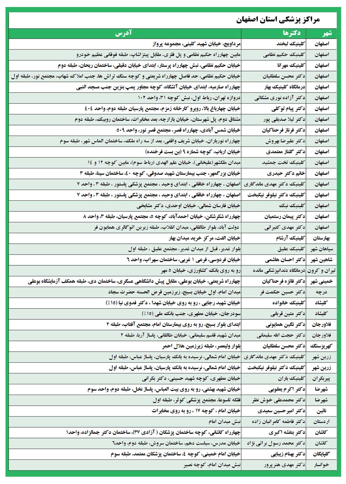 مراکز طرف قرارداد امیدان سلامت در استان اصفهان 
