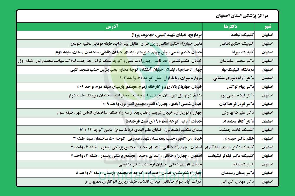 لیست مراکز طرف قرارداد امیدان سلامت در اصفهان