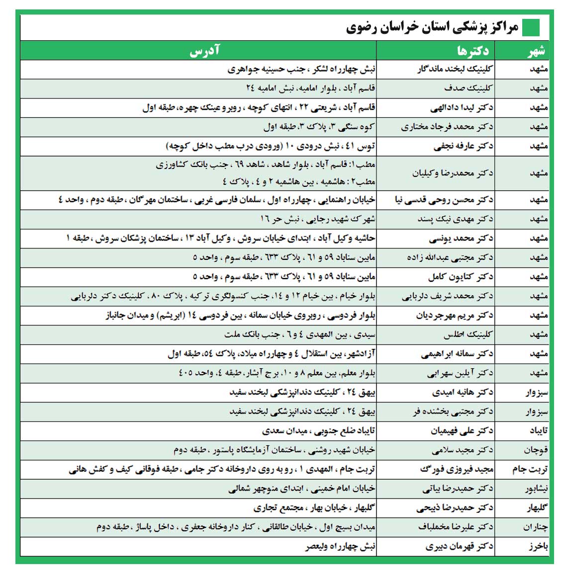 مراکز طرف قرارداد امیدان سلامت در مشهد و شهرستان های اطراف آن 