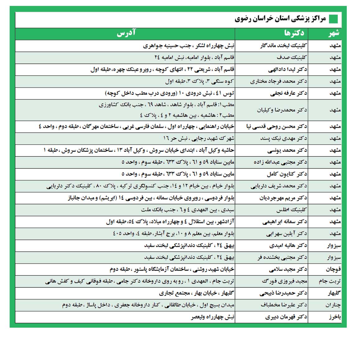 مراکز طرف قرارداد امیدان سلامت در استان خراسان رضوی 