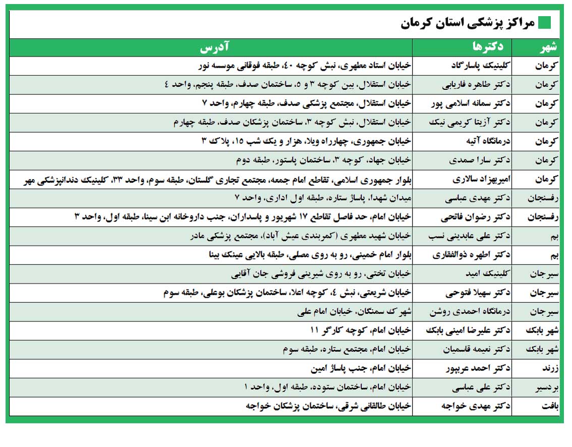 مراکز طرف قرارداد امیدان سلامت در استان کرمان و شهرستان های اطراف 