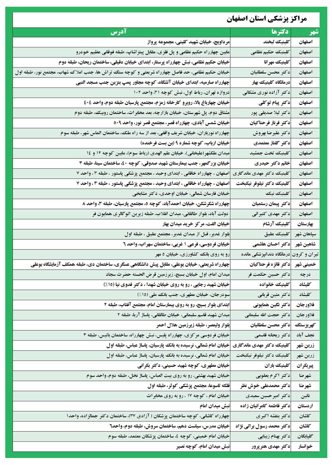 مراکز طرف قرارداد امیدان سلامت در استان اصفهان 