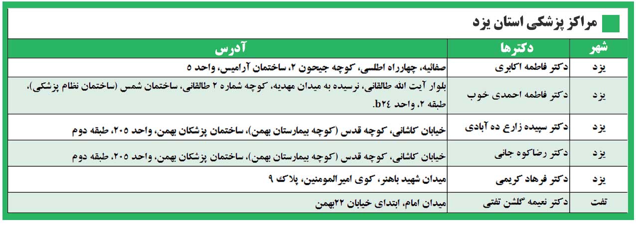 مراکز طرف قرارداد امیدان سلامت در یزد